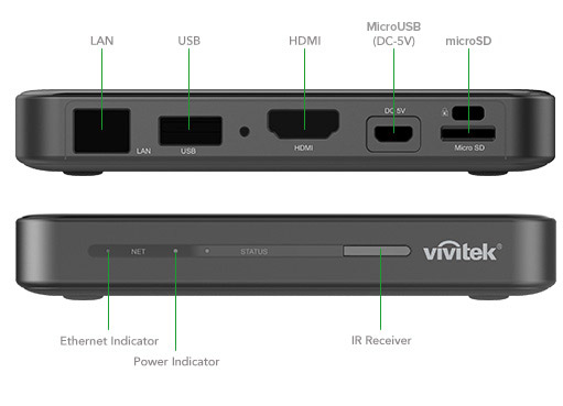 Novo Pro -Ports