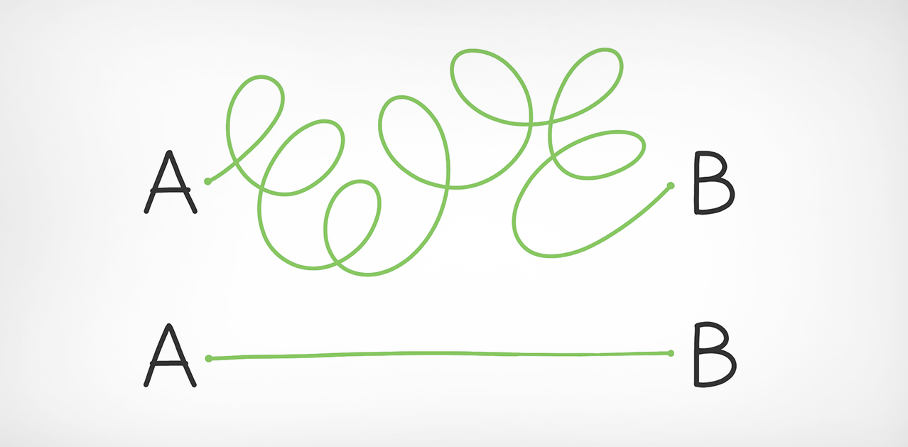 Keep it Short, Keep it Simple – Tips for Incorporating Multimedia into Presentations 1 2 1 1