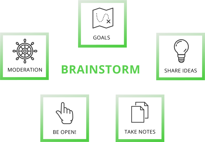 Five Ways to Brainstorm Effectively 3 5 ways to brainstorm effectively img6