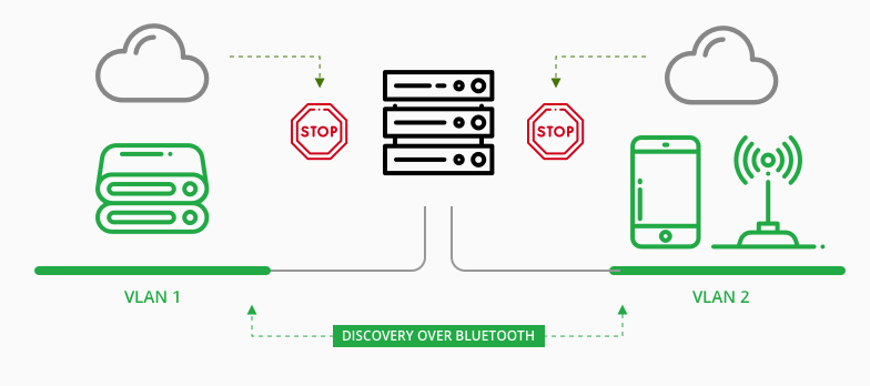 How NovoConnect devices deal with the Bonjour network in office or school setting 2 Zrzut ekranu 73