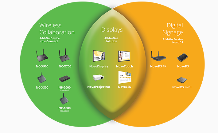 Novo Ecosystem – the wireless collaboration and digital signage solution 2 Zrzut ekranu 78