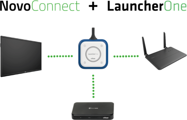 AV/IT convergence – simple, secure wireless presenting 4 novoconnect launcheronecollaboration blog by Vivitek